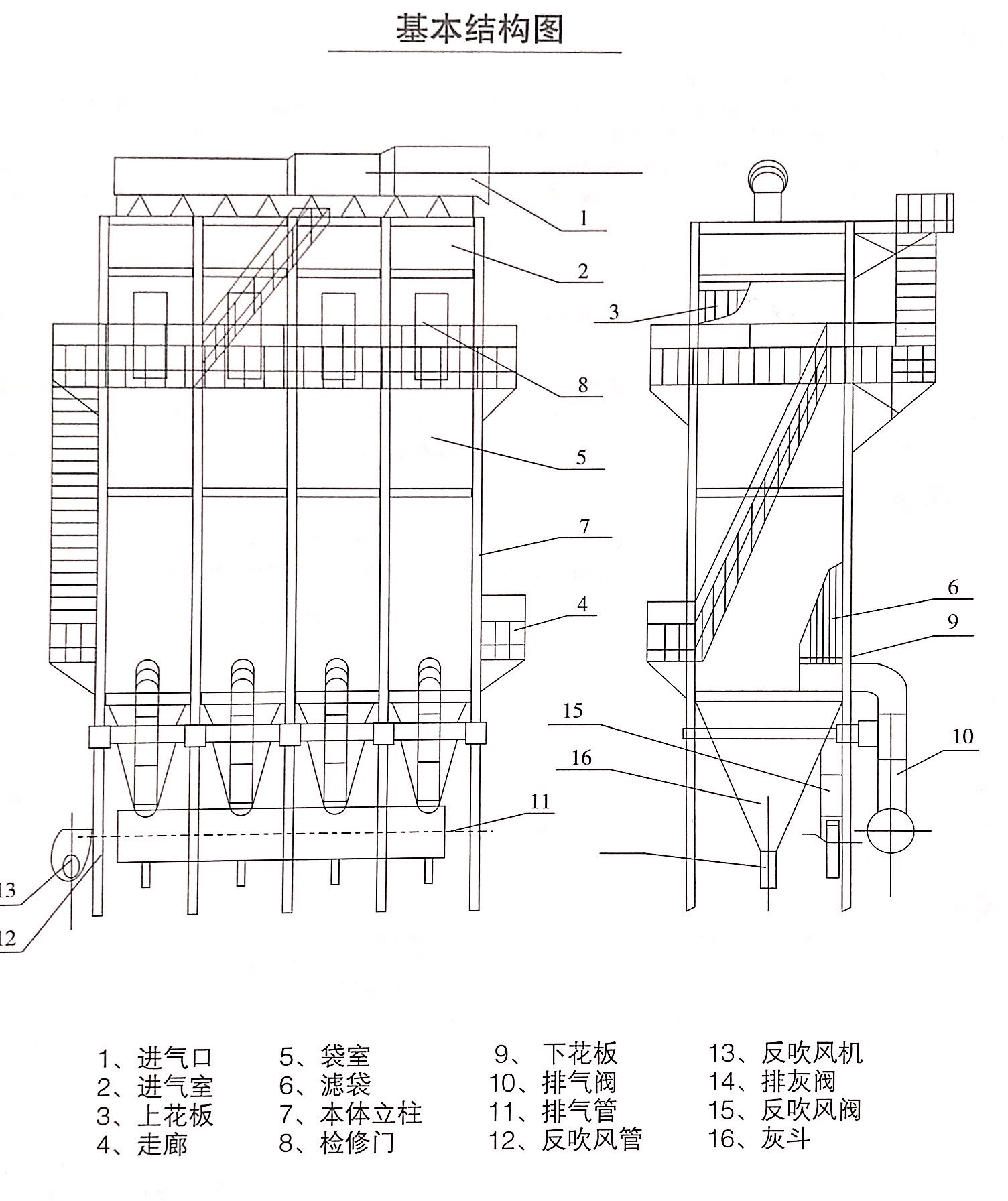 LFEF型玻纖袋式除塵（chén）器結構圖紙