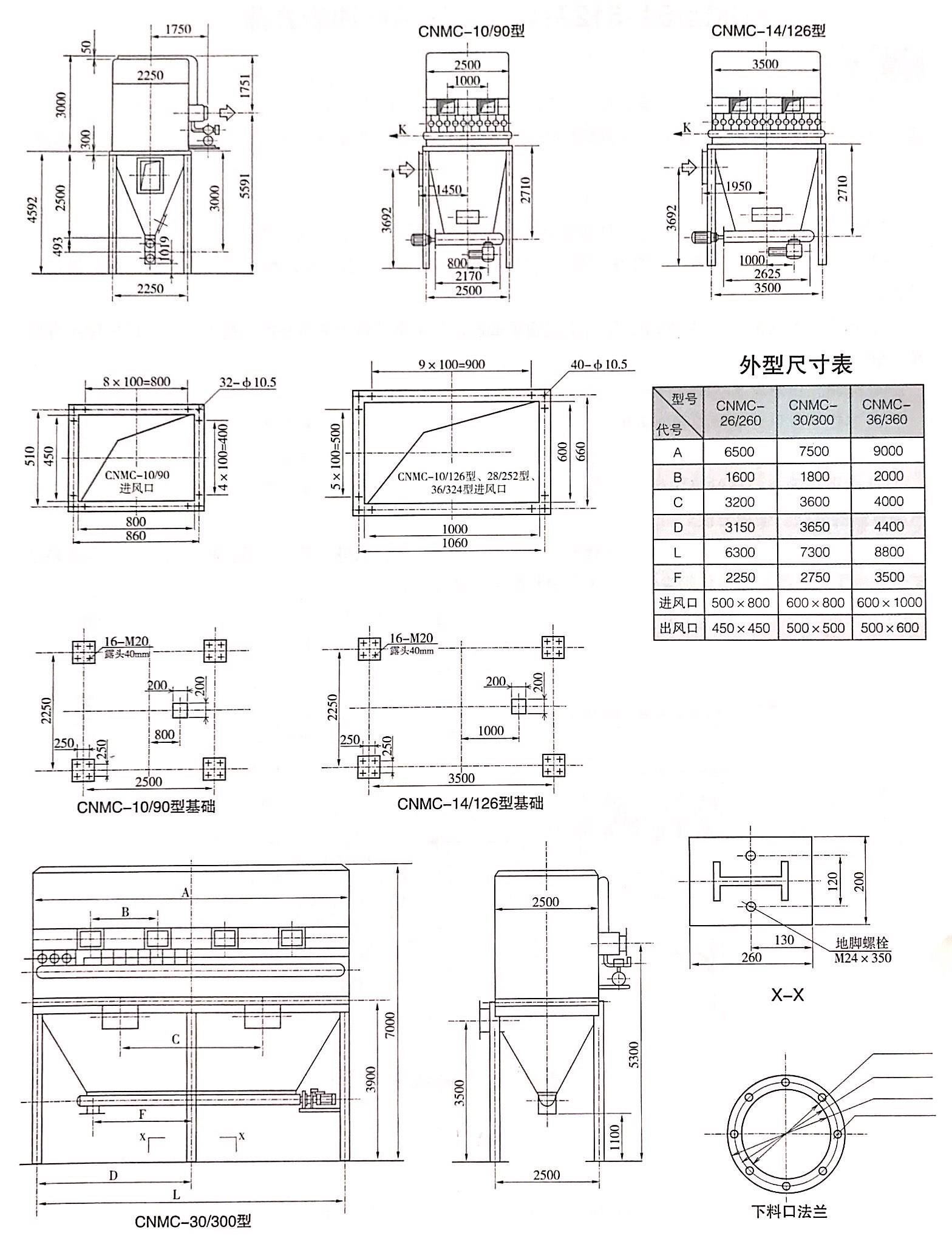 CNMC型逆（nì）流脈衝反吹（chuī）袋式（shì）除塵器