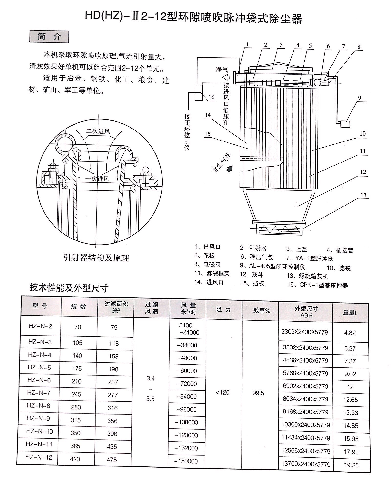 環隙噴吹脈衝袋（dài）式（shì）除塵器