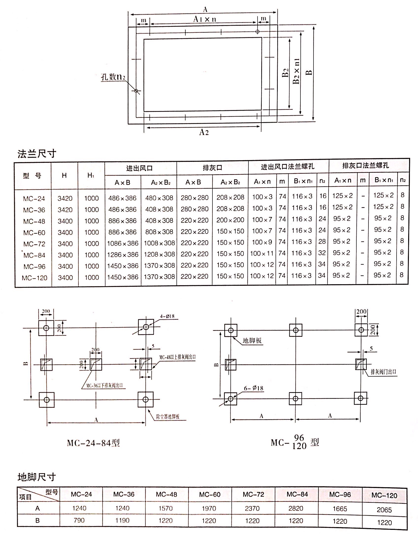 MC型脈衝（chōng）布袋除塵（chén）器